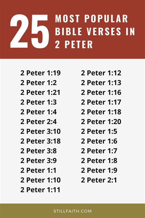 Top 25 Most Popular Bible Verses In 2 Peter Artofit