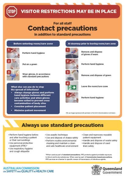 Qld 2023 Contact Precautions Australian Commission On Safety And