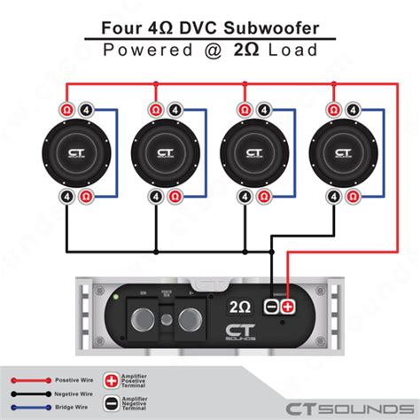 Wiring 4 ohm speakers to 2 ohm. 2 Dual 4 Ohm Sub Wiring - Subwoofer Wiring Diagrams For Two 4 Ohm Dual Voice Coil Speakers ...