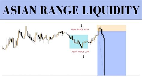 How To Use The Asian Session Range Concept To Improve Your Trading