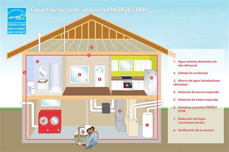 Portal Eficiencia Energética Y Arquitectura Ovacen Casas Ecologicas