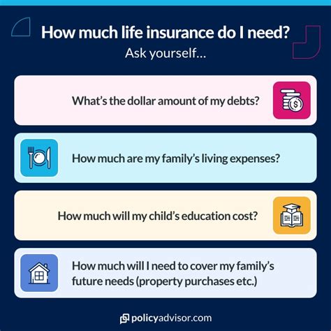 How Much Life Insurance Do I Need Updated 2023 Policyadvisor