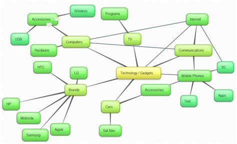 In our search for the best free mind mapping software tools, we looked for easy to use programs with a plenty of good options. Online Mind Maps