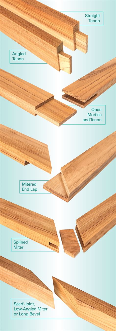 Joinery is a part of woodworking that involves joining together pieces of wood or lumber, to produce more complex items. How to Make a Tenoning Jig: Free DIY Tenon Jig Plans