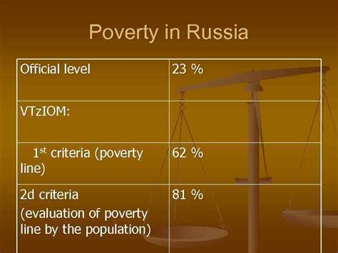 Poverty As A Social Problem Social Inequality