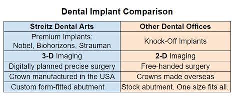 Ab Dental Implant Compatibility Chart