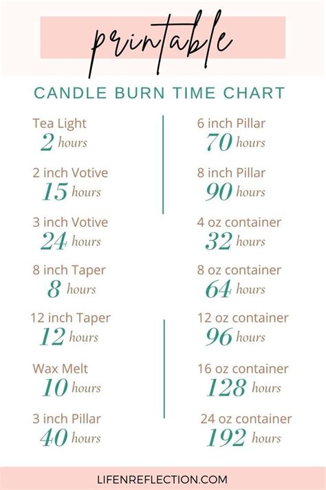 Yankee Candle Burn Time Chart