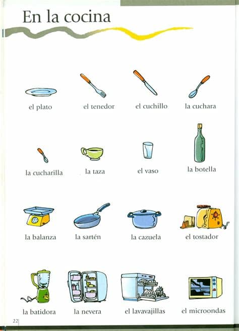 Sábado, primera hora de la mañana, acabas de levantarte de la cama y es la hora de desayunar. adriteachspanisha11.files.wordpress.com 2012 06 cocina2 ...