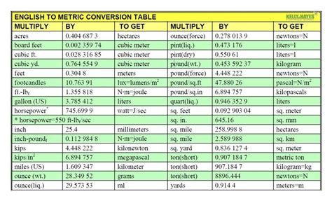 English To Metric Conversion Metric To English Conversion Conversion
