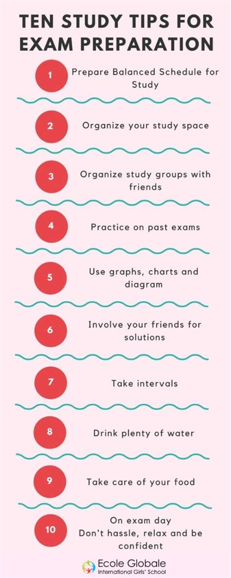 How To Prepare For An Exam Study Tips Study Poster