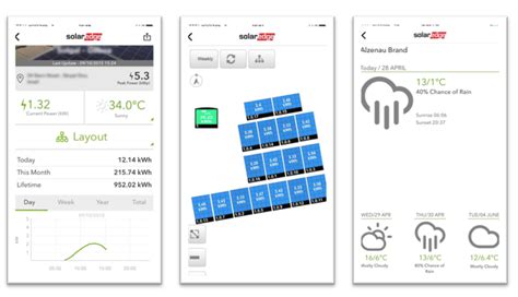 Power Optimizers Everything You Need To Know Solaris