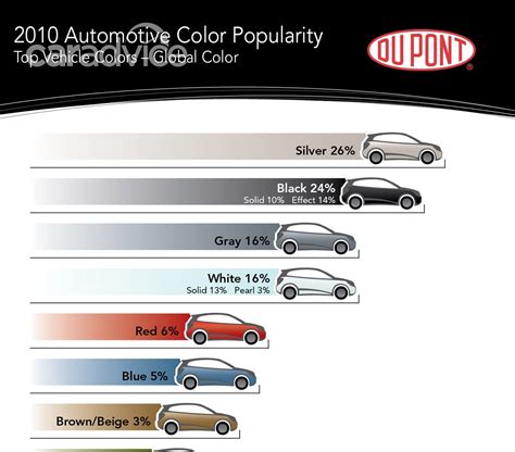 Silver The Most Popular New Car Colour Caradvice