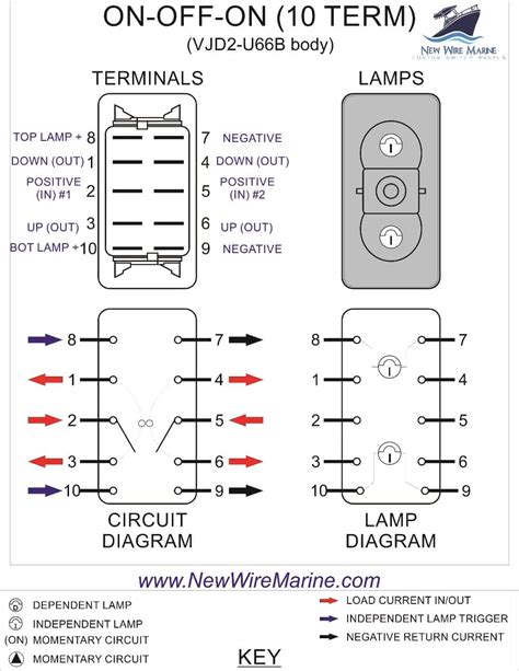 A wiring diagram can also be useful in auto repair and home building projects. ON-OFF-ON Backlit Rocker Switch | Red LED | New Wire Marine