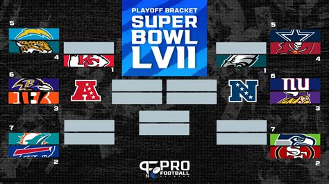 Nfl 2023 Playoff Bracket Wallpapers Wallpaper Cave