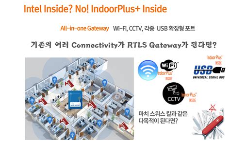 Intel inside? No! IndoorPlus+ inside | PEOPLE AND ...