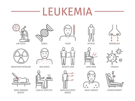 All About Leukemia Treatment