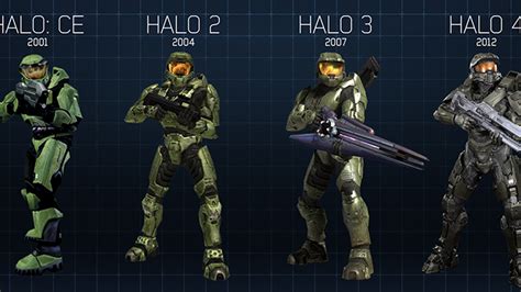 The Ten Year Evolution Of Halos Master Chief