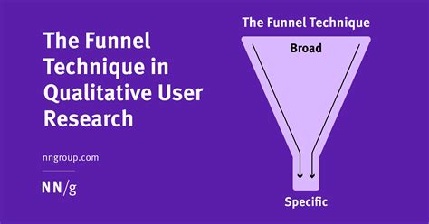 The Funnel Technique In Qualitative User Research ⋅ Ux News