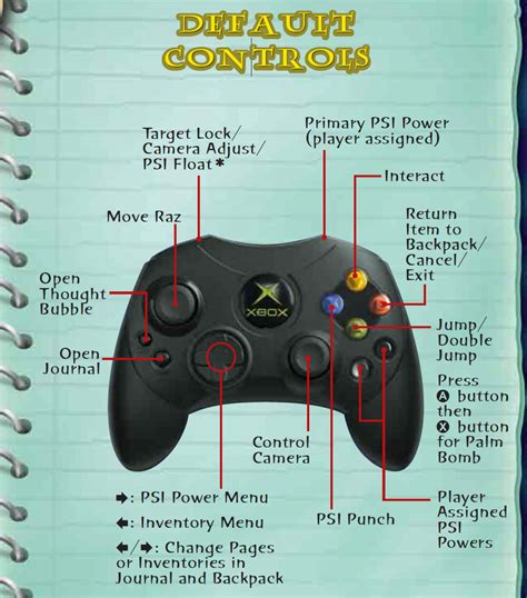 Steam Community Guide Xbox Controller Layout