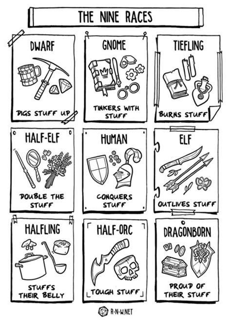 The 9 Races Of Dungeons And Dragons Via