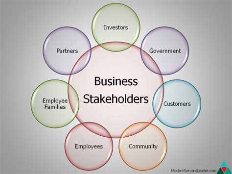 Do You Really Know Your Stakeholders Modern Servant Leader
