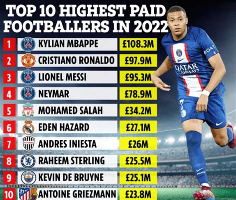 The Top 10 Highest Paid Footballers In The World For