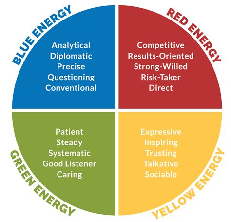 4 Colors Of Insights Understanding Your Leadership Style