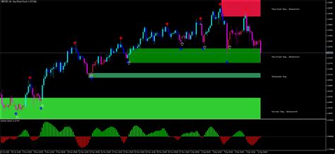 Spike Detector Mt5 Forex Strategies Forex Resources Forex Trading