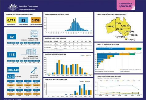 Global infections exceed 50 million; COVID-19 Update and the COVIDSafe App - 27th April 2020 ...