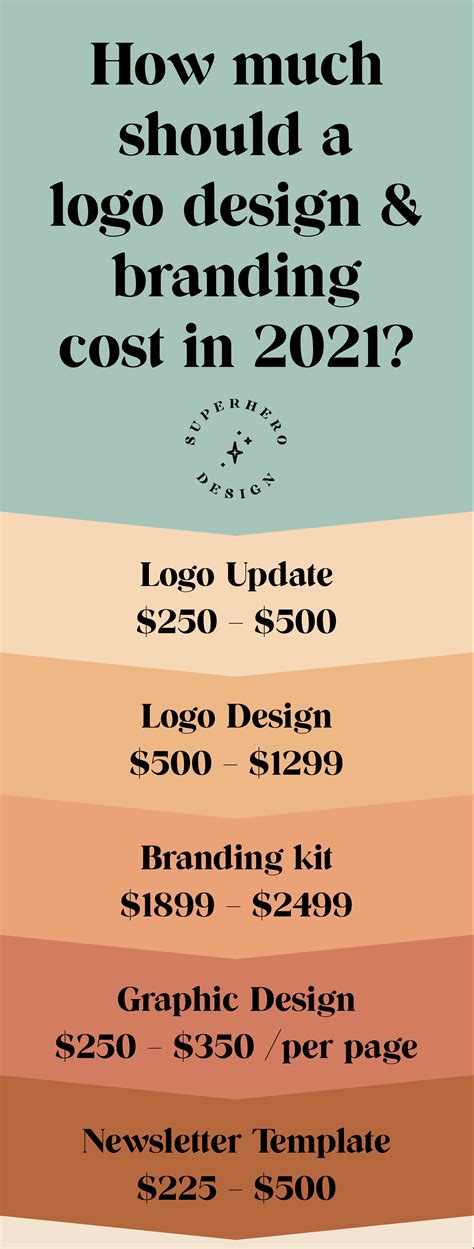 How Much Should Logo Design And Branding Cost In 2021 Freelance