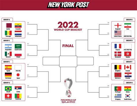 How The 2022 World Cup Draw Is Going Tecnobits ️