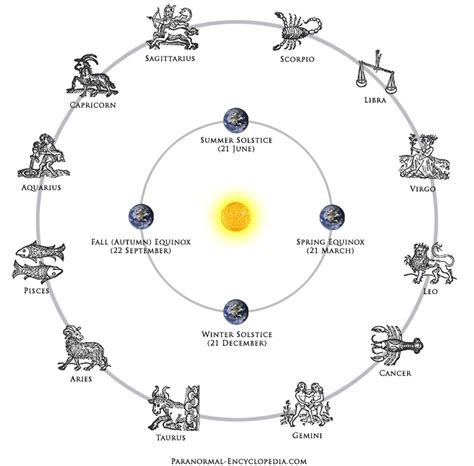This is a sign you'll want with you when the zombie apocalypse happens, as they're able to keep calm and placate worries. Zodiac sign dates — zodiac signs dates relationships, The ...