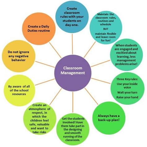Classroom Management Classroom Management Classroom Management