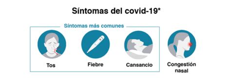 Síntomas del coronavirus Afamjal