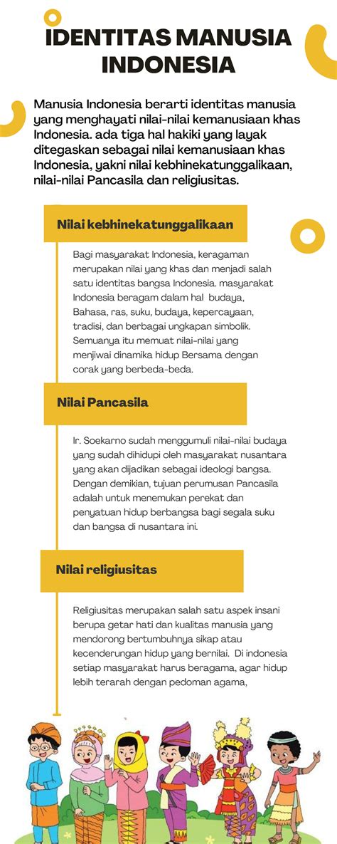Infografis Identitas Manusia Indonesia Nilai Kebhinekatunggalikaan