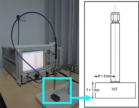 Proper Dimension Of Yut For Characterization Using 85070e Dielectric