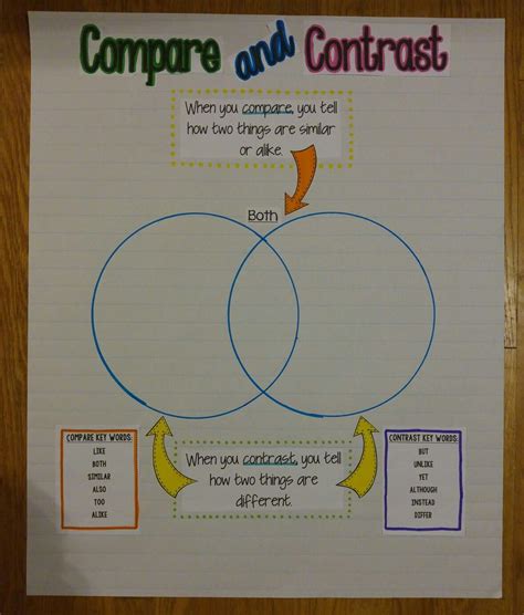 Chart To Compare And Contrast