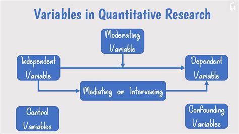 Types Of Variables In Scientific Research Concepts Hacked