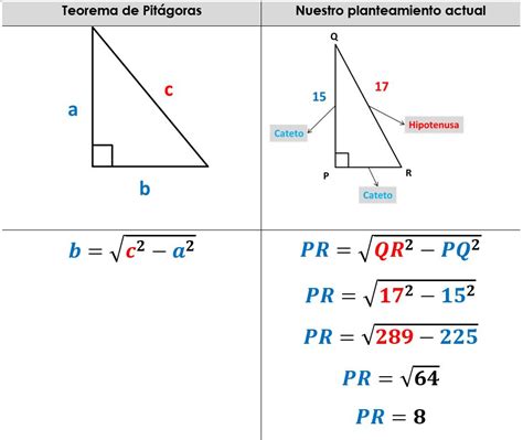 Teorema De Pitágoras 【definición Y Aplicaciones】