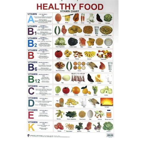 pin by the infinity matrix on better food healthy food chart food charts vitamin a foods