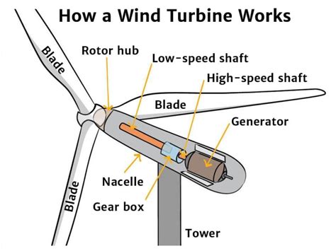 Wind Knowledge Bank Solar Schools