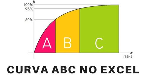 Curva Abc No Excel Com GrÁfico Youtube