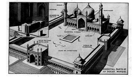 Humanities Indo Islamic Architecture Session 1 By Architectural Web