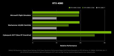 Nvidia Publishes Official Geforce Rtx 4080 16 Gb And Rtx 4080 12 Gb