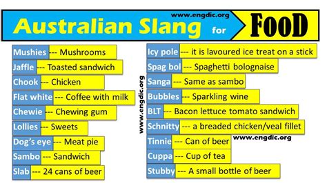 Australian Slang Words For Food With Meanings EngDic