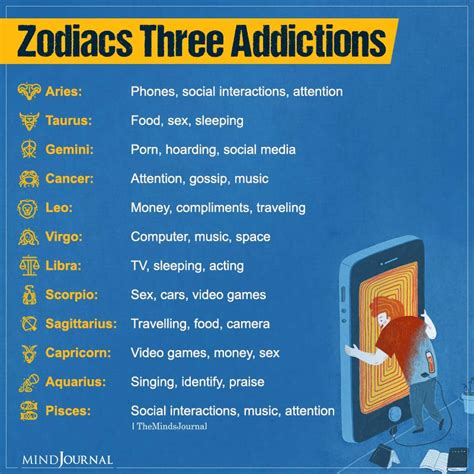 Zodiac Signs Three Addictions Zodiac Memes Quotes