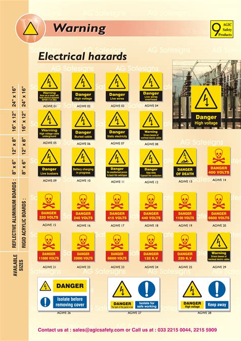 Types Of Electrical Hazards