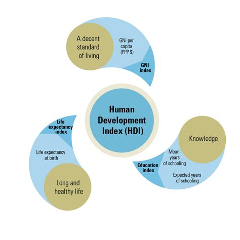 About Human Development Human Development Reports