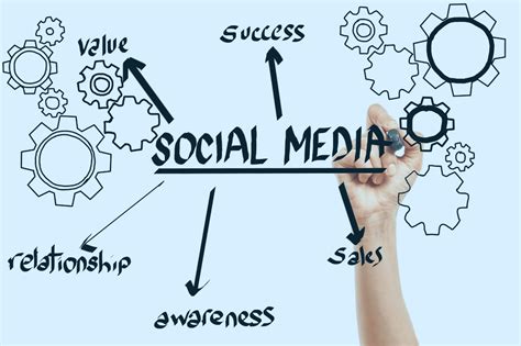 How To Build A Social Media Strategy In Steps Marketing