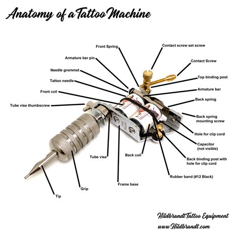 Updated Tattoo Machine Anatomy Diagram Tattoo Machine Parts Coil